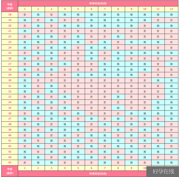 2020生男生女清宫表
