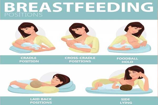 母乳喂养流程与技巧